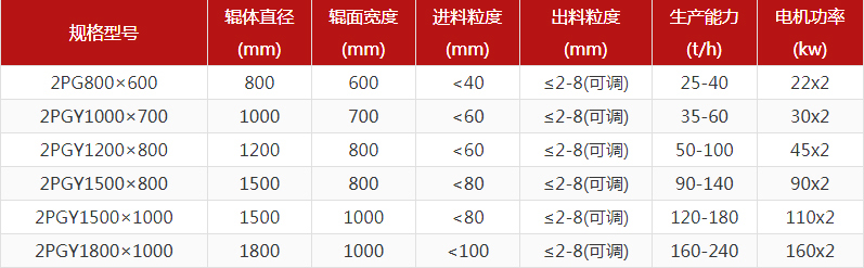 大型鐵礦石對(duì)輥制砂機(jī)多少錢一臺(tái)？