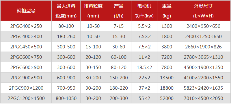 大塊煤用什么破碎機好？金聯雙齒輥破碎機附參數